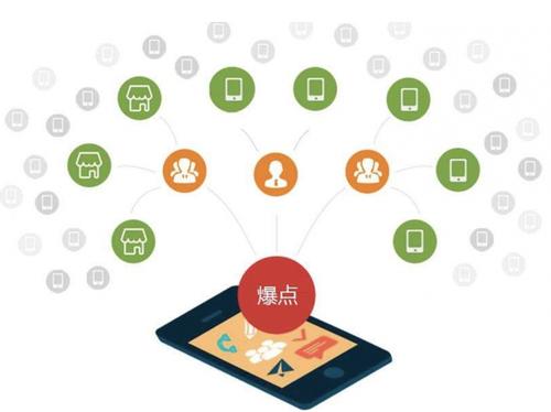 江永为什么越来越多的企业通过软文营销来引流
